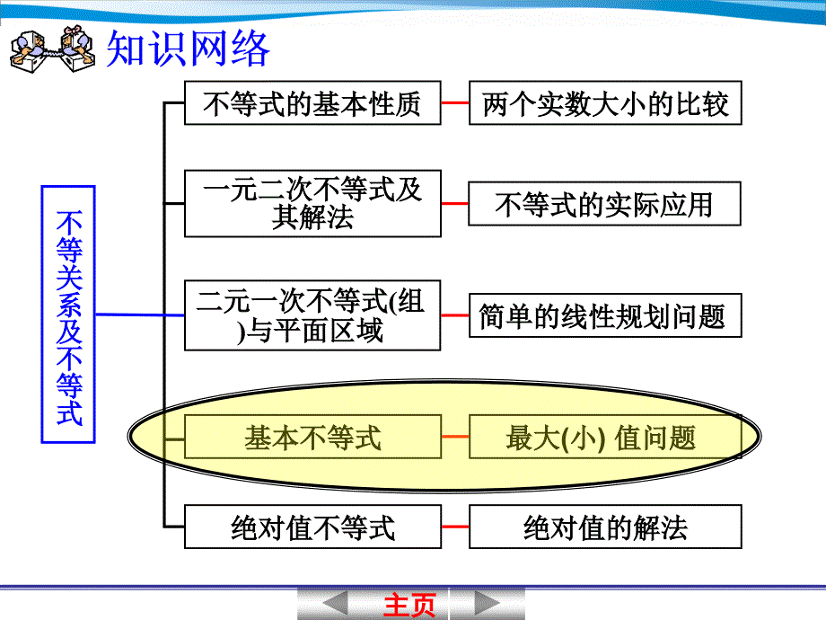 &#167;7.4 基本不等式及其应用_第2页