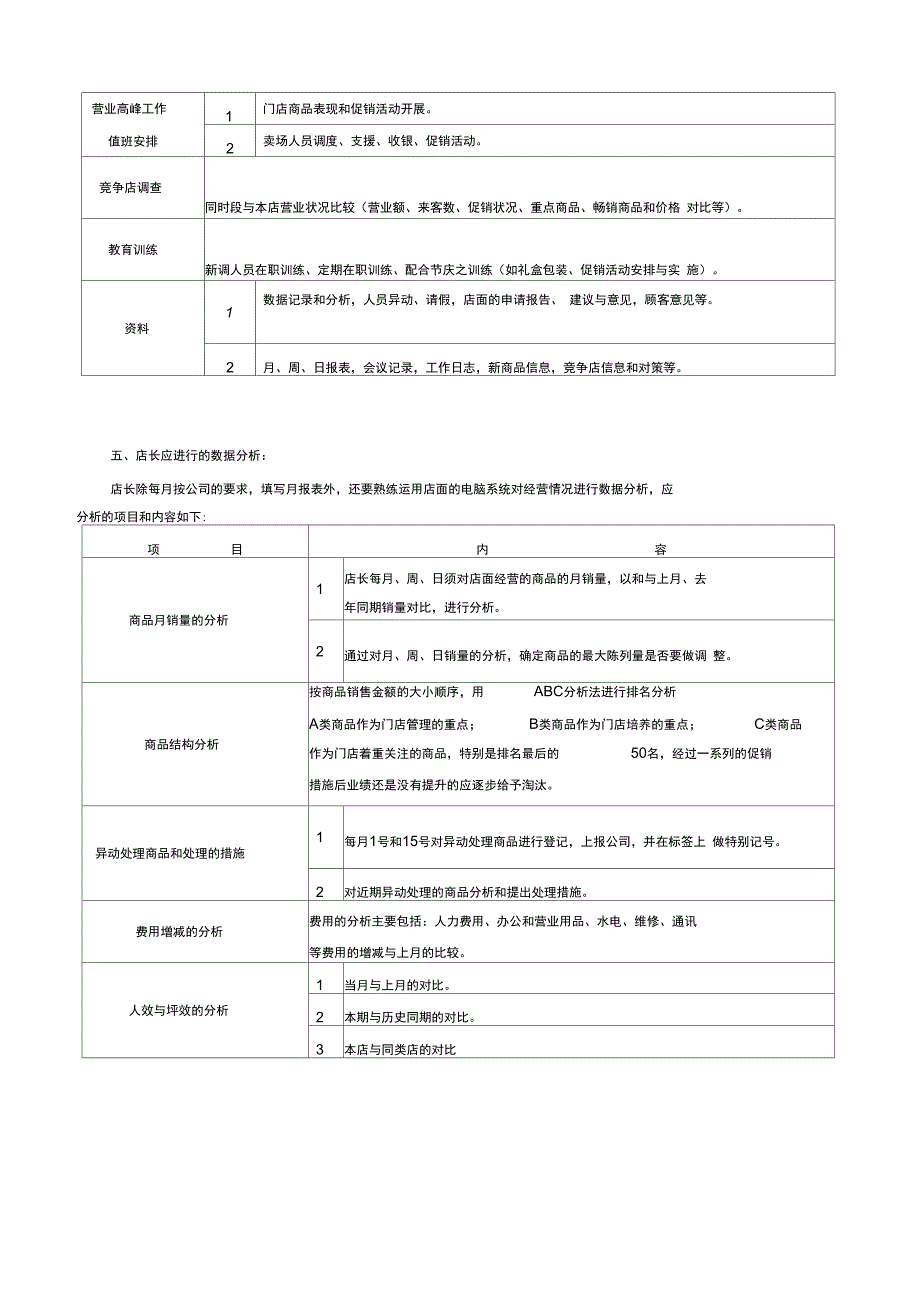 店长值班店长岗位职责与工作流程_第4页