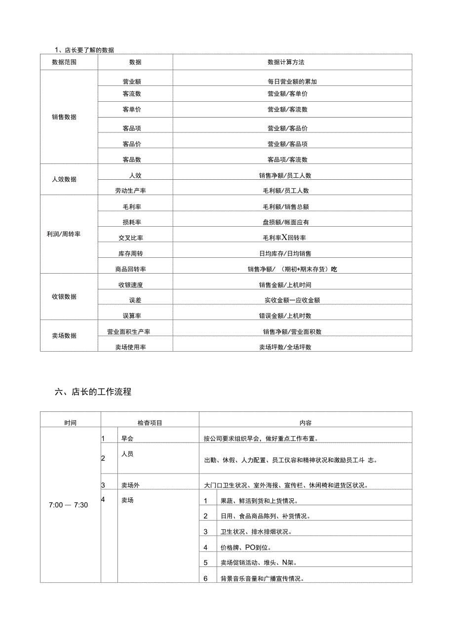 店长值班店长岗位职责与工作流程_第5页