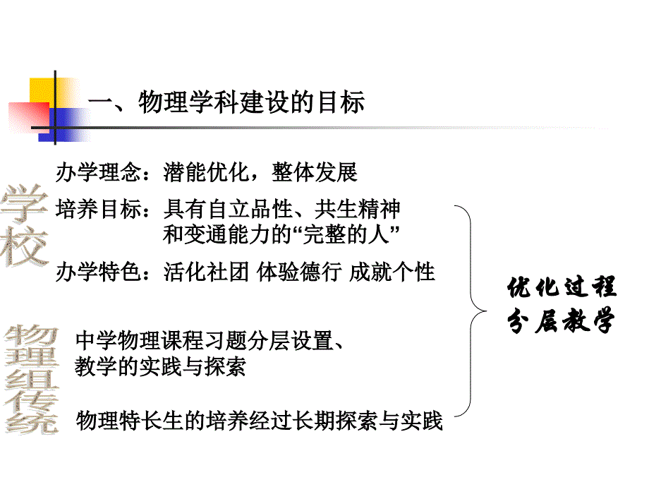 诸暨市诸暨中学物理学科建设汇报课件_第3页