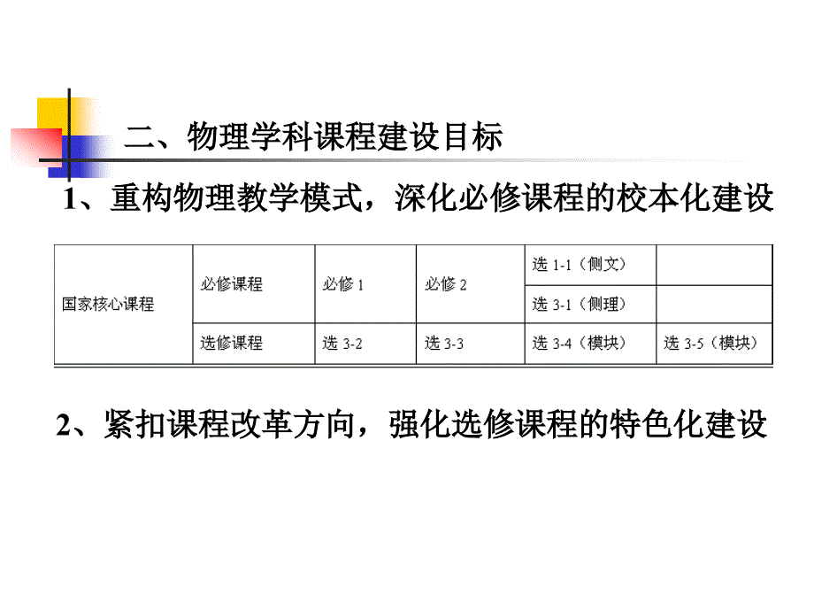 诸暨市诸暨中学物理学科建设汇报课件_第4页