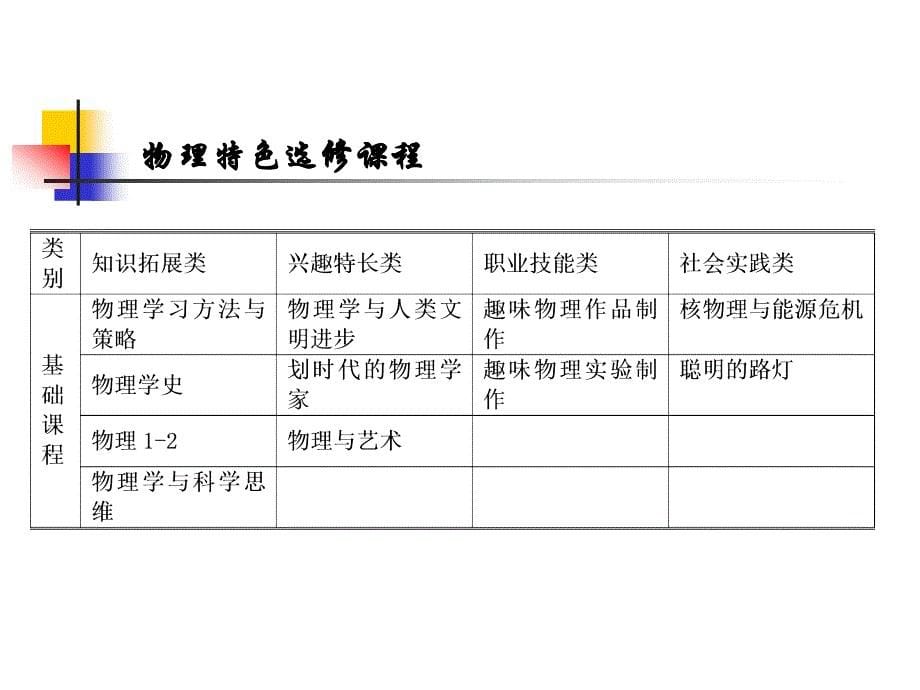 诸暨市诸暨中学物理学科建设汇报课件_第5页