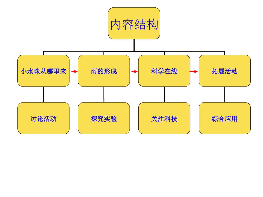 深圳市北斗小学黄培辉_第3页