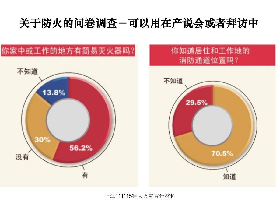 上海111115特大火灾背景材料课件_第3页