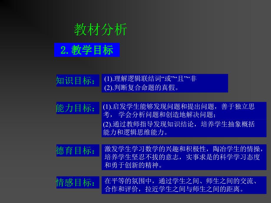 数学13简单的逻辑联结词二课件新人教A版选修213_第3页