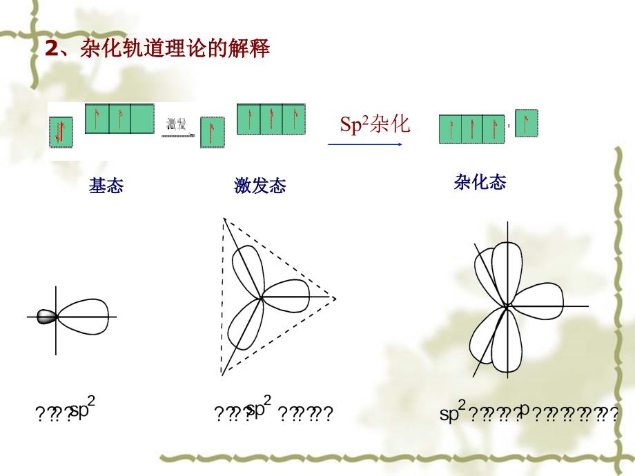 有机化学第六饱和烃_第3页