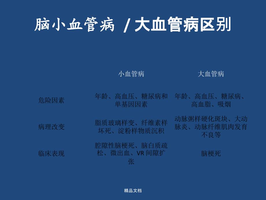 脑小血管病影像与临床七大要点课件_第3页