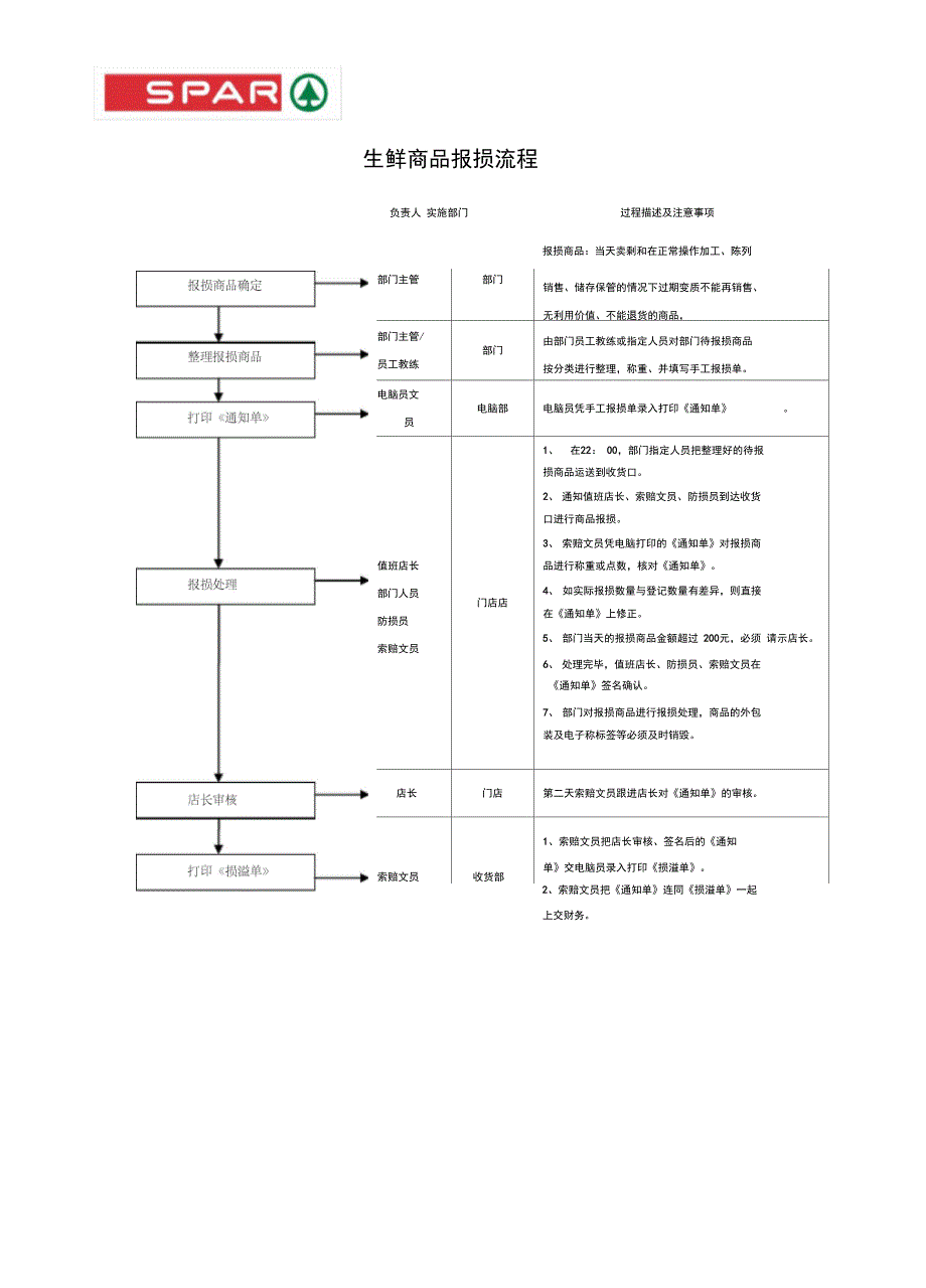 超市生鲜商品报损流程_第1页