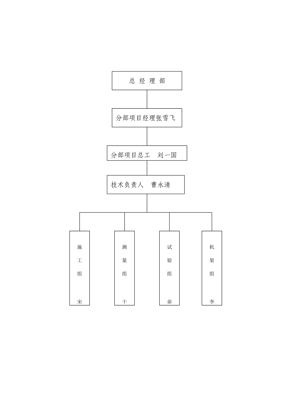 管涵施工组织设计_第3页