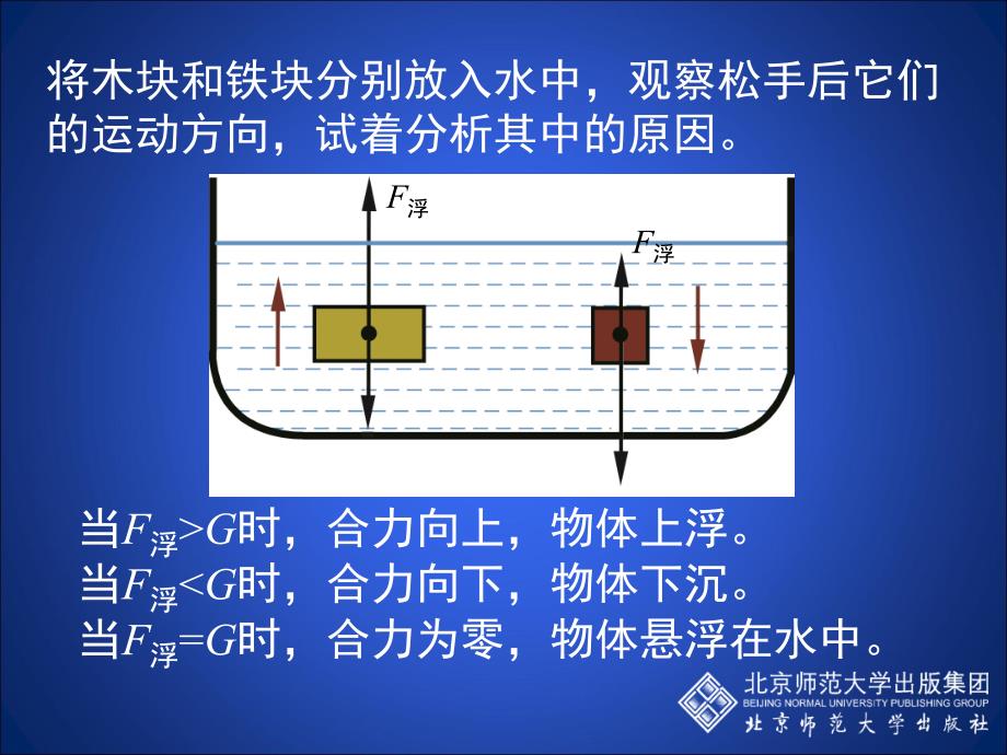 物体的浮沉条件_第2页