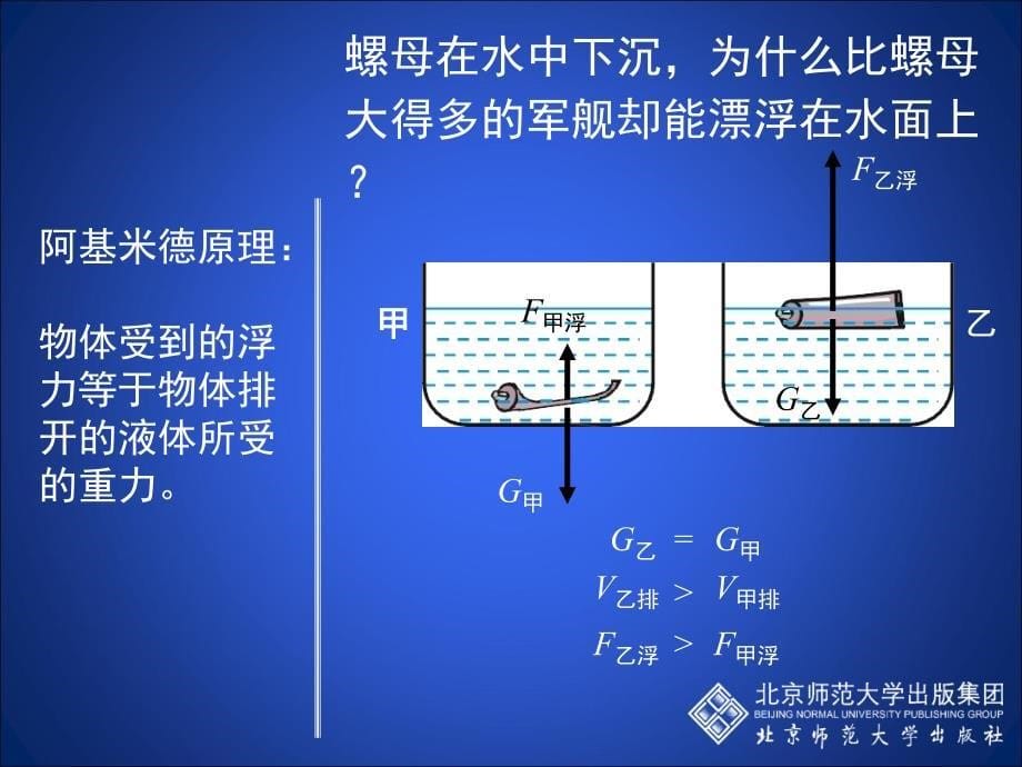 物体的浮沉条件_第5页