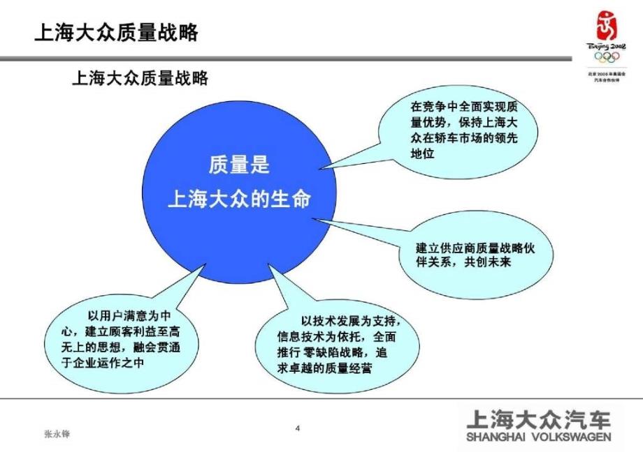 上海大众供应商提升要求培训_第4页