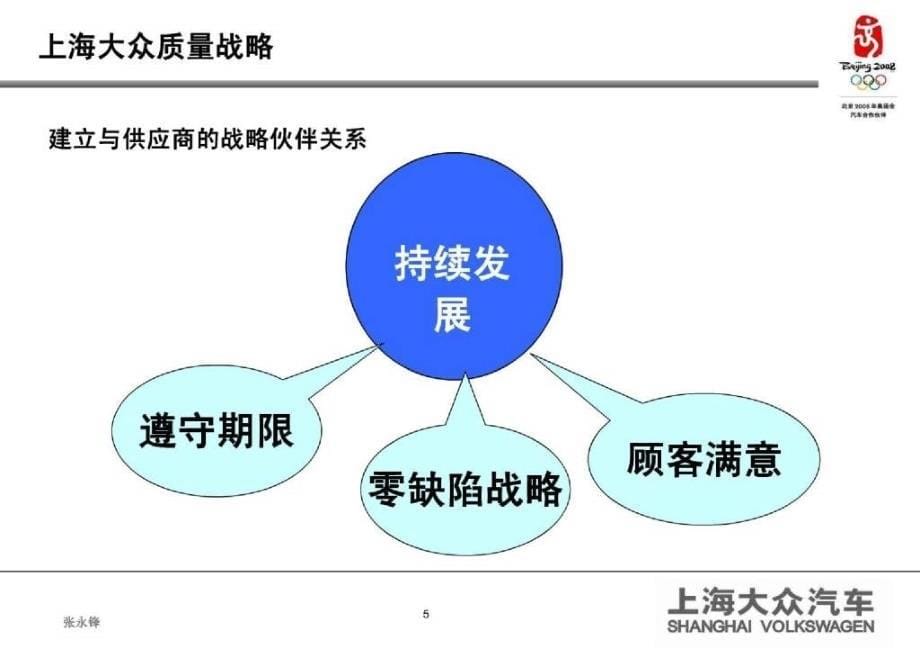 上海大众供应商提升要求培训_第5页