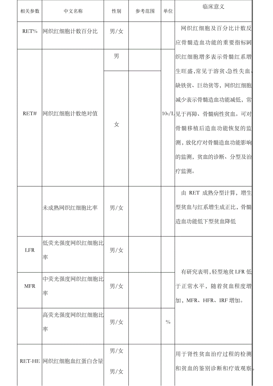 网织红细胞的临床意义(1)_第1页