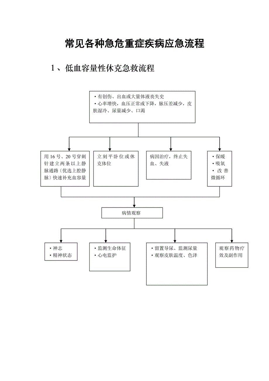 常见各种急危重症疾病应急流程_第1页