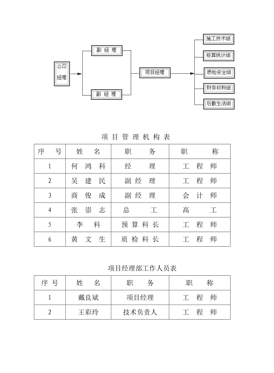 XX旅游区桥梁施工组织设计.doc_第4页