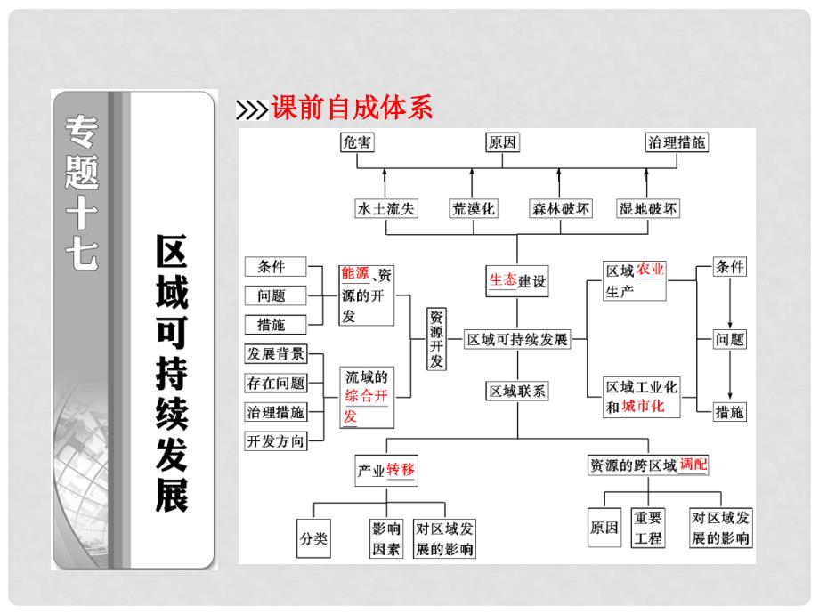 高考地理二轮专题突破 第一部分 专题十七 区域可持续发展课件_第2页