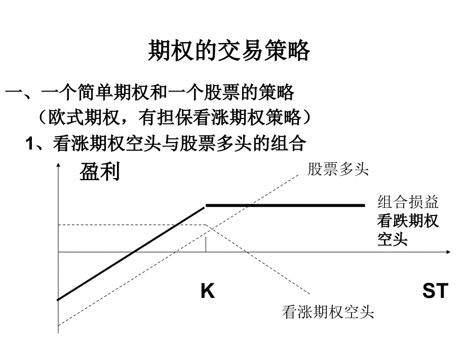 期权的交易策略.ppt课件_第3页