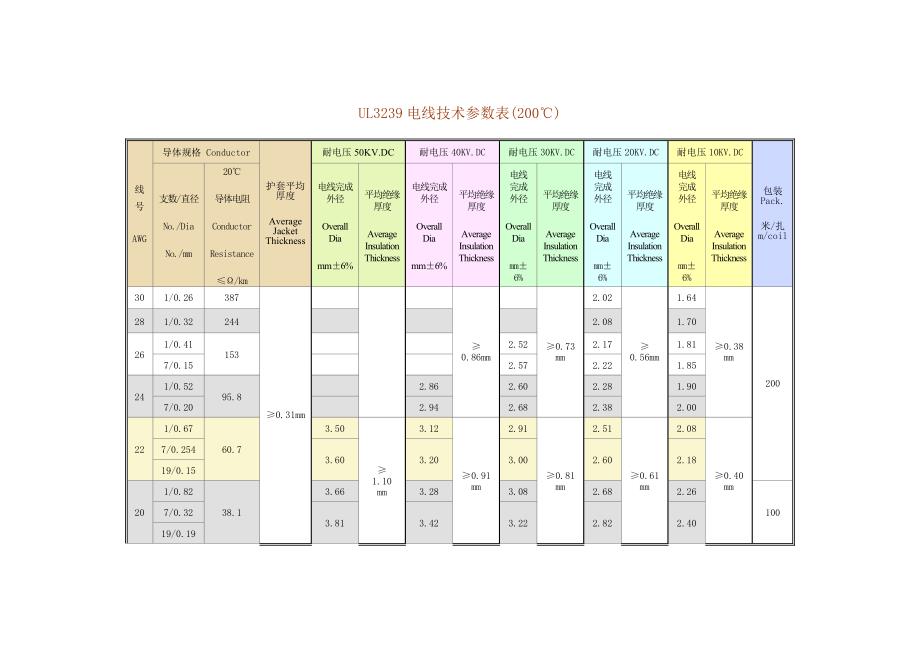 UL3239电线技术参数表.doc_第1页