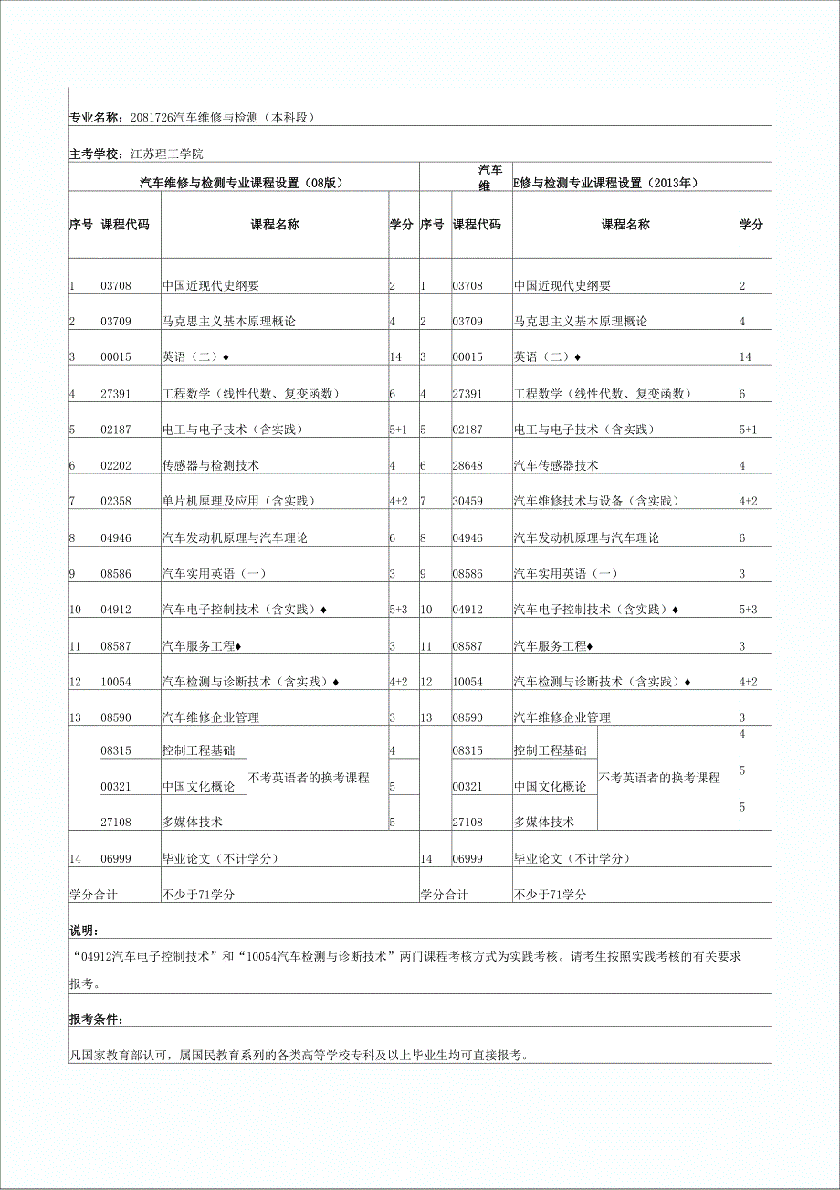 汽车检测与维修技术(本科)自考科目_第1页
