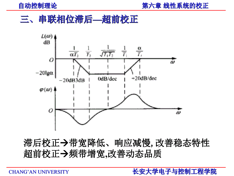 自动控制理论第二十五讲课件_第2页