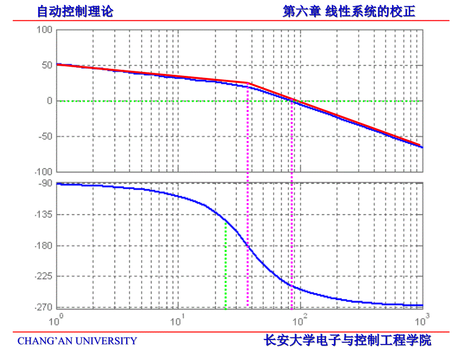 自动控制理论第二十五讲课件_第4页