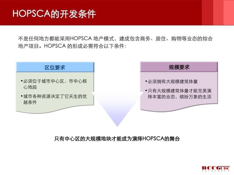 Z城市综合体HOPSCABCCG课件_第5页