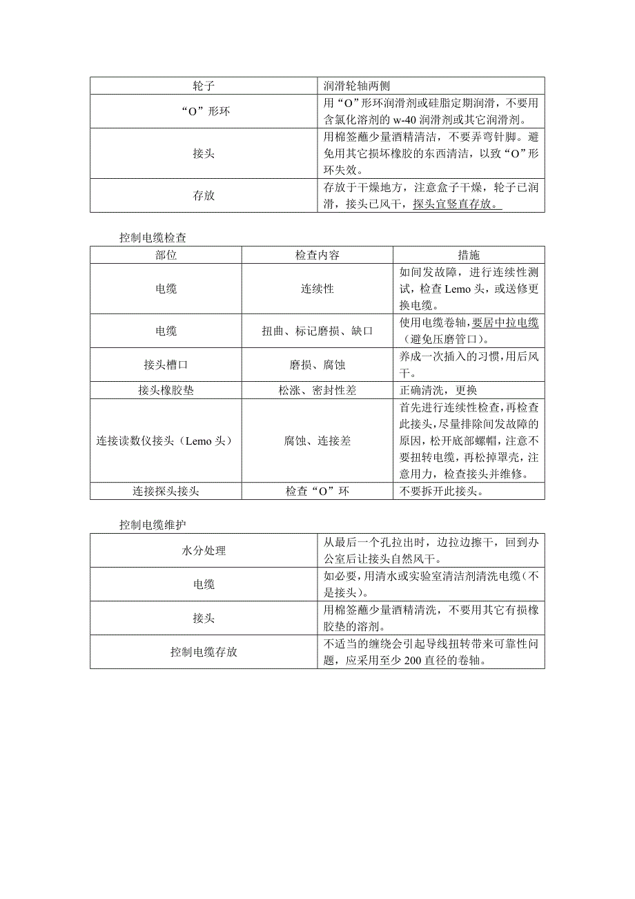 【测斜读数仪及探头使用说明】.doc_第3页