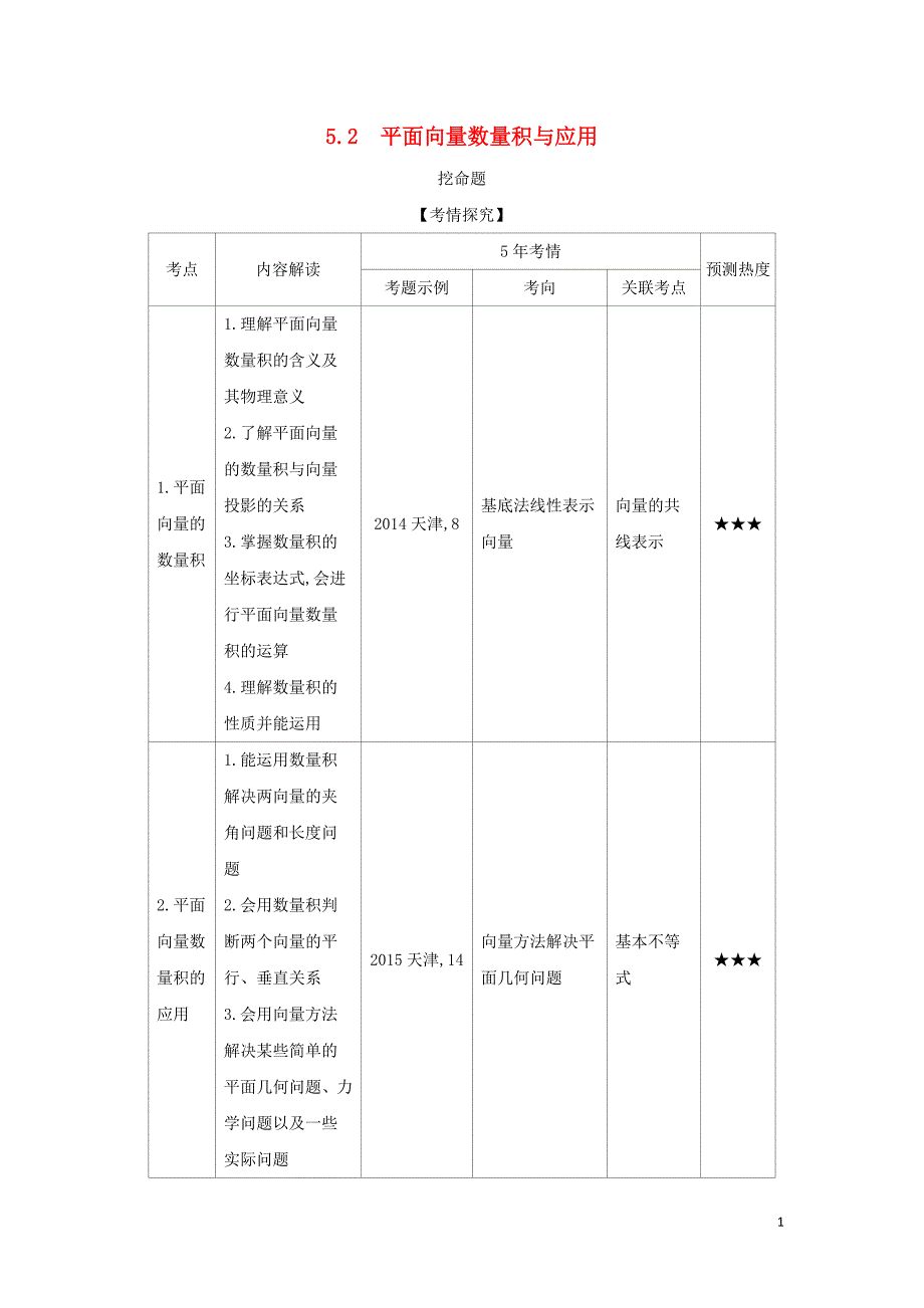 （天津专用）2020版高考数学大一轮复习 5.2 平面向量数量积与应用精练_第1页