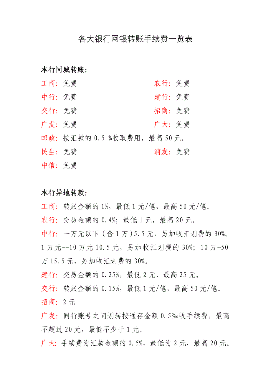 各大银行网银转账手续费一览表84633.doc_第1页