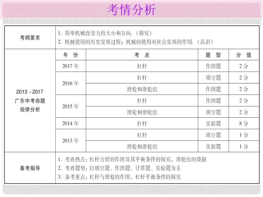 广东省中考物理总复习 第一部分 基础复习 第16课时 简单机械内文部分课件_第2页