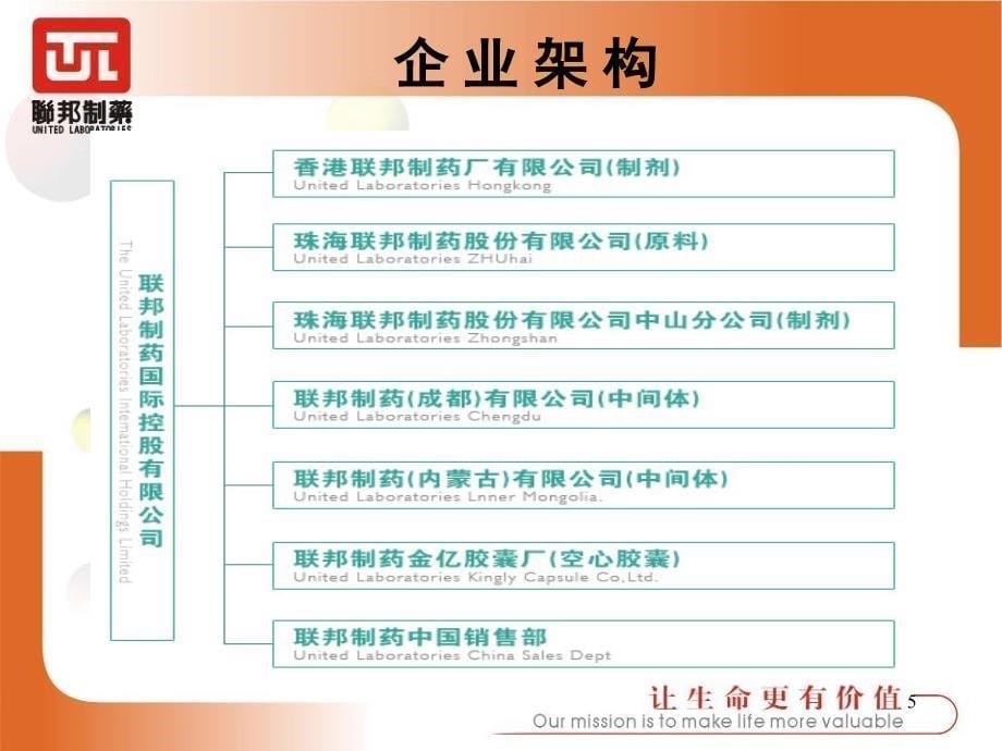 联邦制药企业介绍课堂PPT_第5页