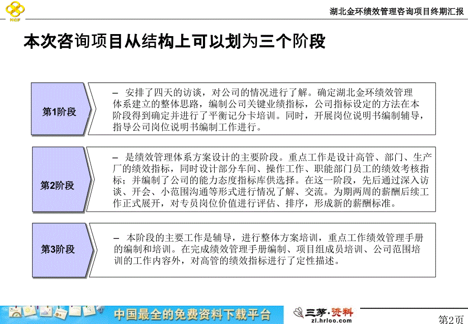 湖北金环绩效管理项目终期汇报_第3页