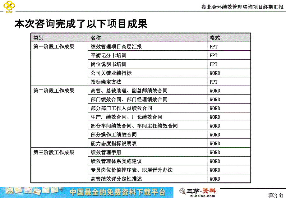 湖北金环绩效管理项目终期汇报_第4页