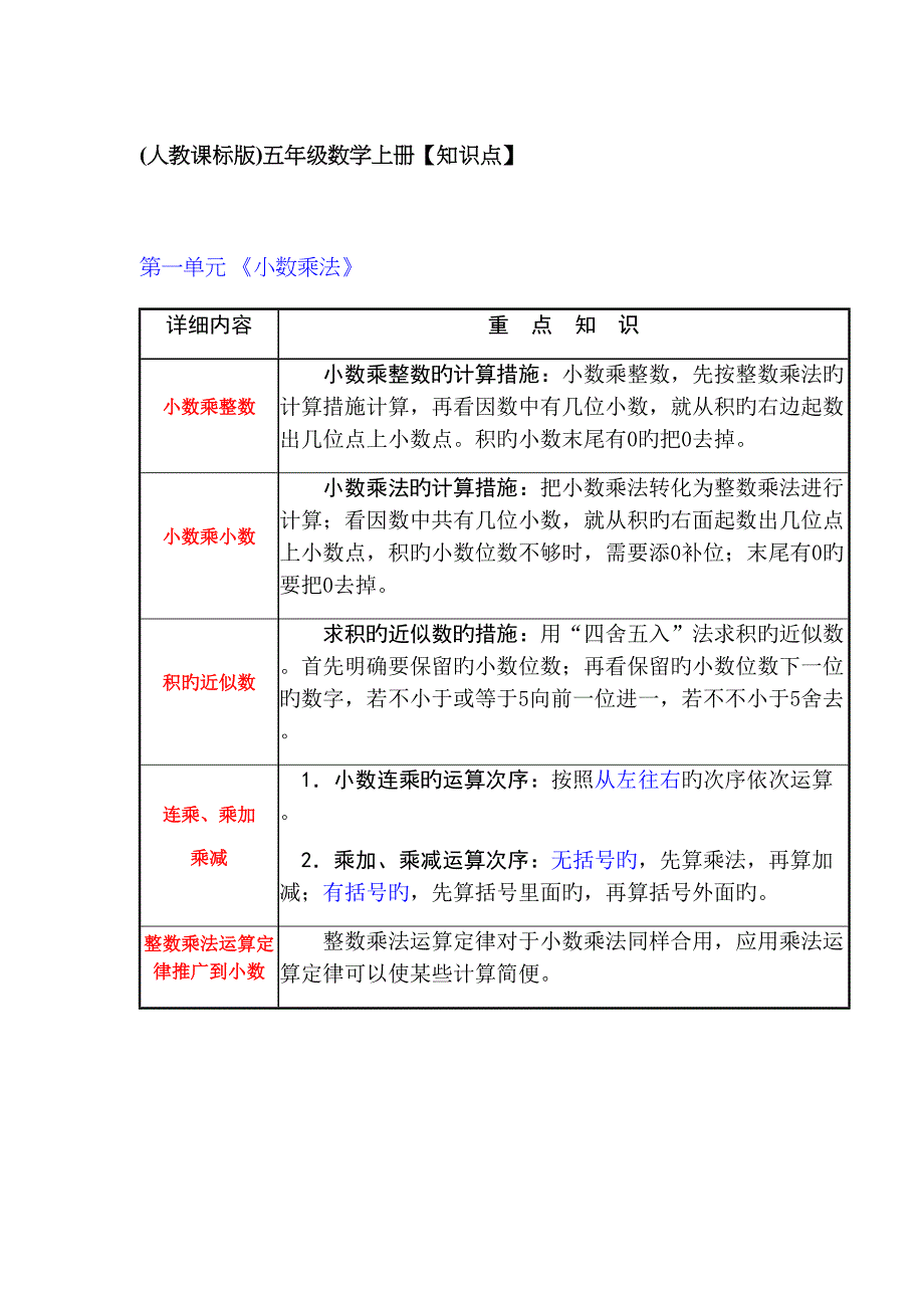 2023年人教版小学数学五年级上册_第1页