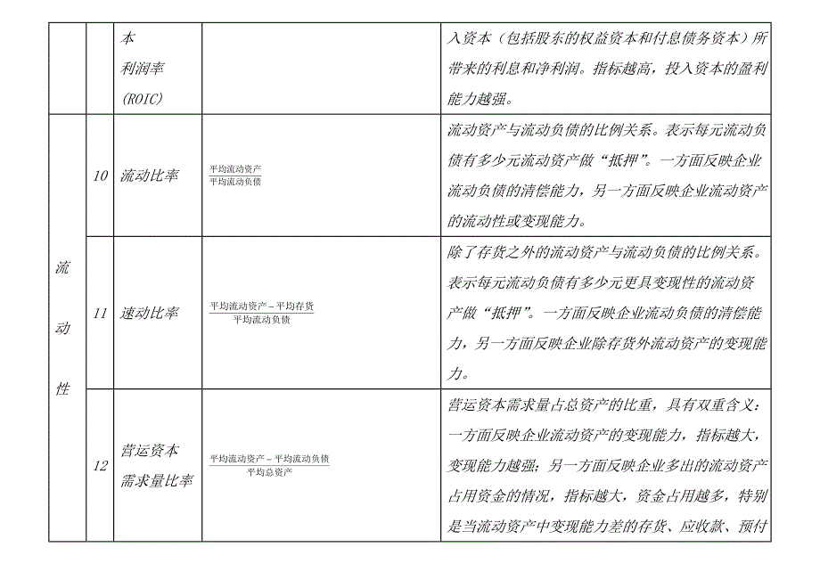 0fcmrfe财务分析常用公式一览表经典_第3页