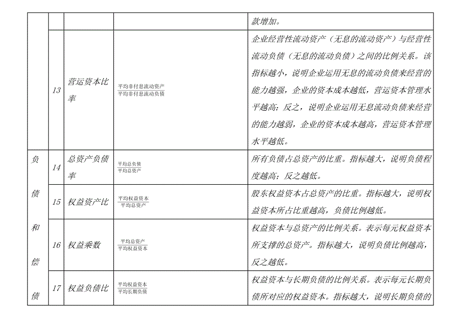 0fcmrfe财务分析常用公式一览表经典_第4页