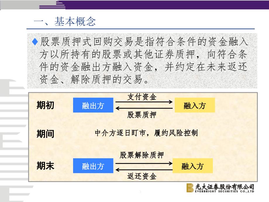 光大证券股票质押式回购交易培训材料_第4页