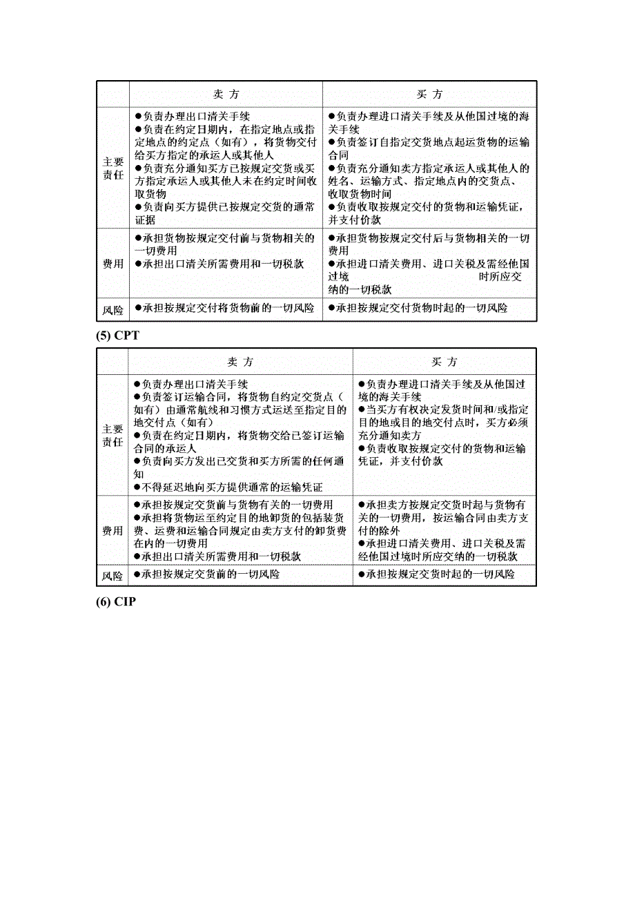 各贸易术语买卖双方承担的主要责任、费用及风险.doc_第3页