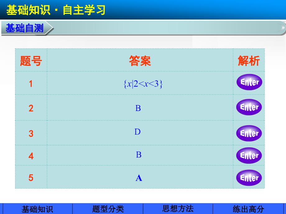 专题一函数图象与性质的综合应用_第3页