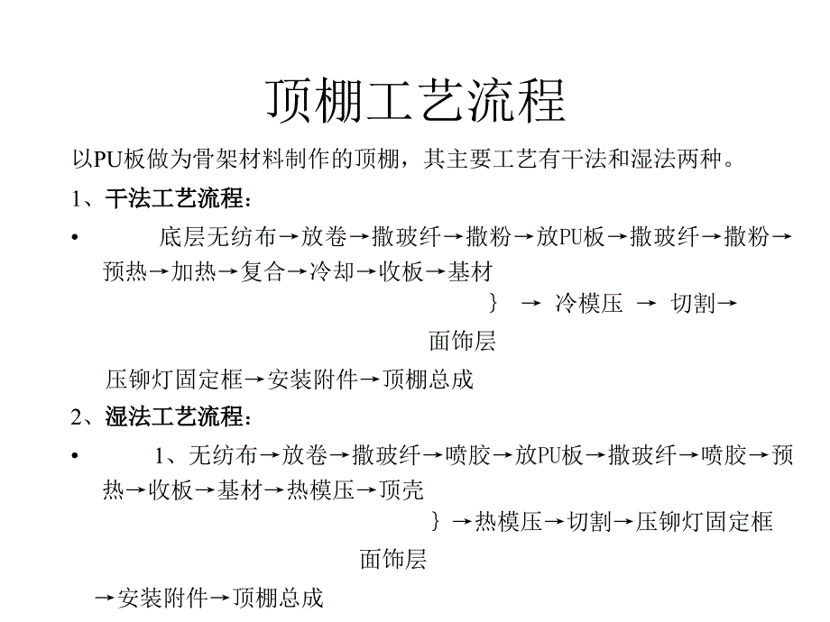 顶棚生产方法工艺流程_第3页