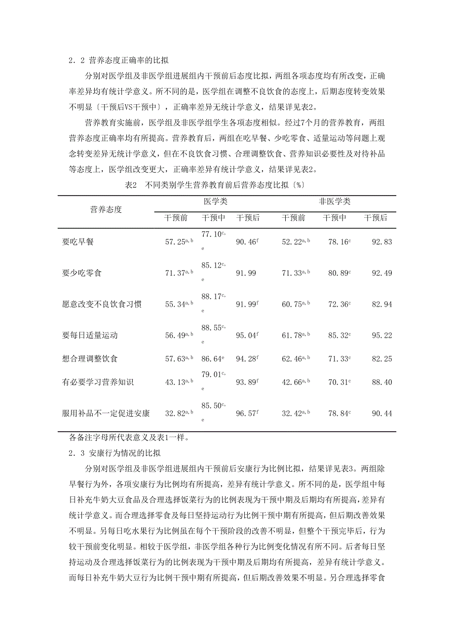 医学类与非医学类大学生营养知识健康教育效果分析_第3页