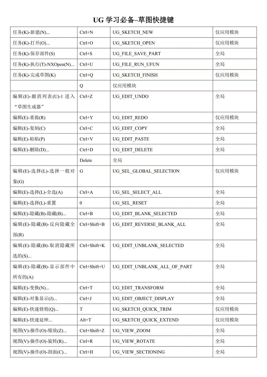 UG学习必备草图快捷键.doc_第1页