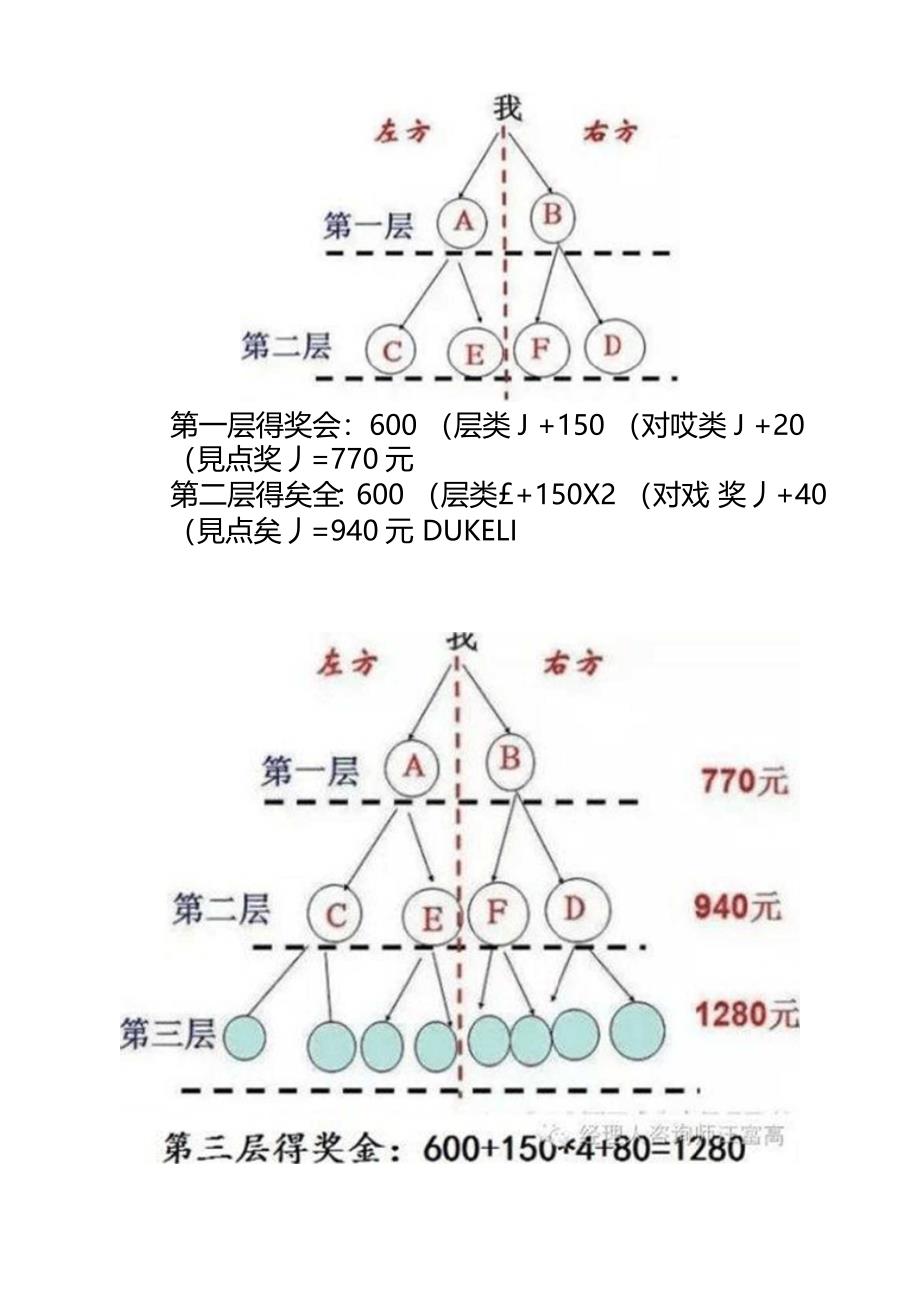 绿叶奖金制度最全讲解_第3页