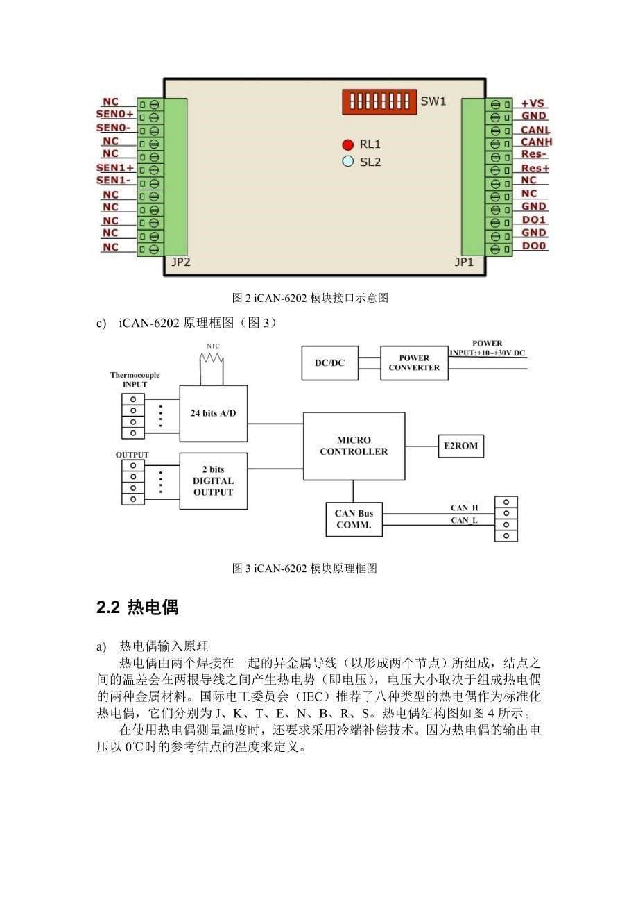 控制系统综合设计课程设计基于组态的CAN总线温度控制系统设计_第5页