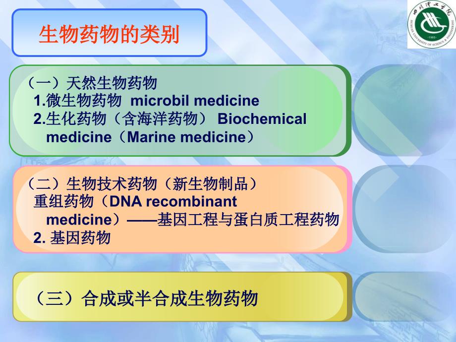 生化药物制造工艺PPT课件_第3页