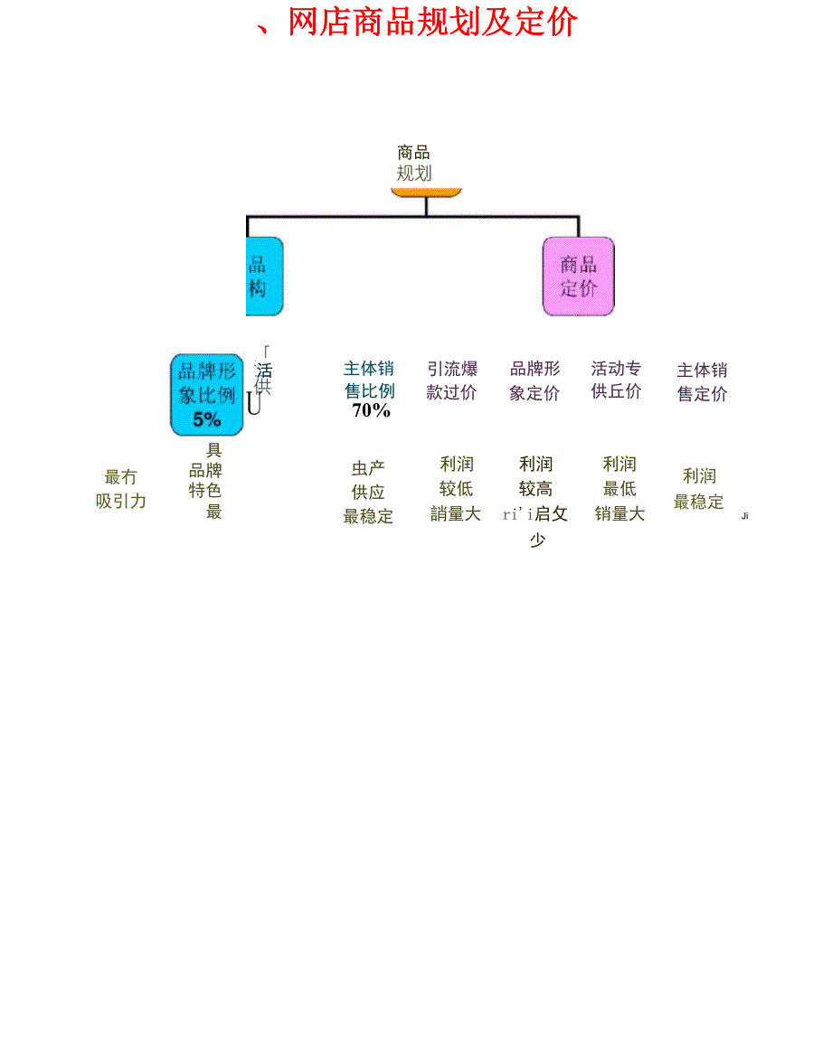 天猫商城代运营方案_第4页