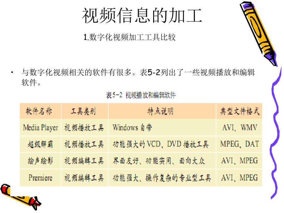 52_视频信息的采集与加工 (2)_第4页