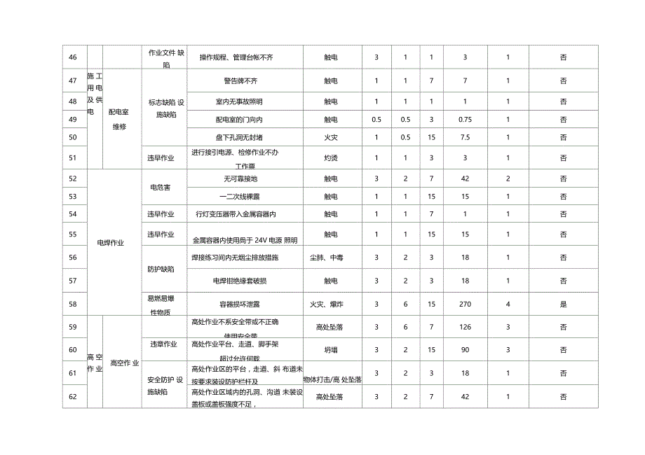 最新环境因素及危险源辨识与风险评价表最新_第4页