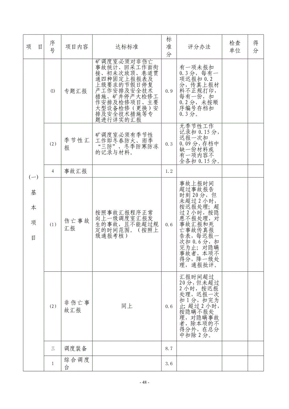 安全管理示范矿井(44--64).doc_第5页